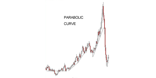 parabolic_curve