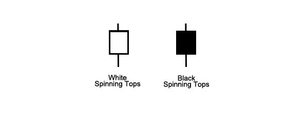 spinningtops